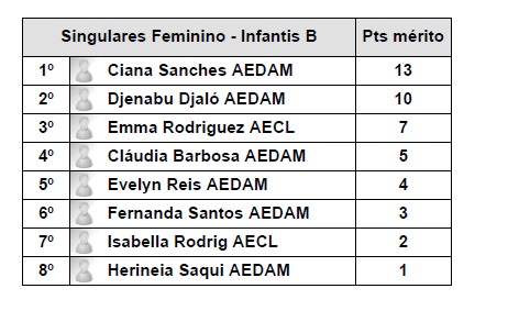 Imagem-WhatsApp-2025-05-09-as-12.38.46_a25af475-6 Torneio de Ténis de Mesa do Desporto Escolar.